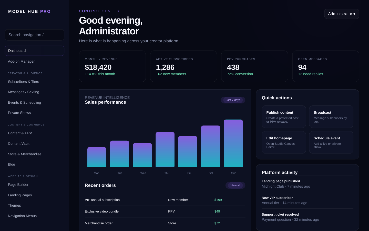 Administrator dashboard interface screenshot